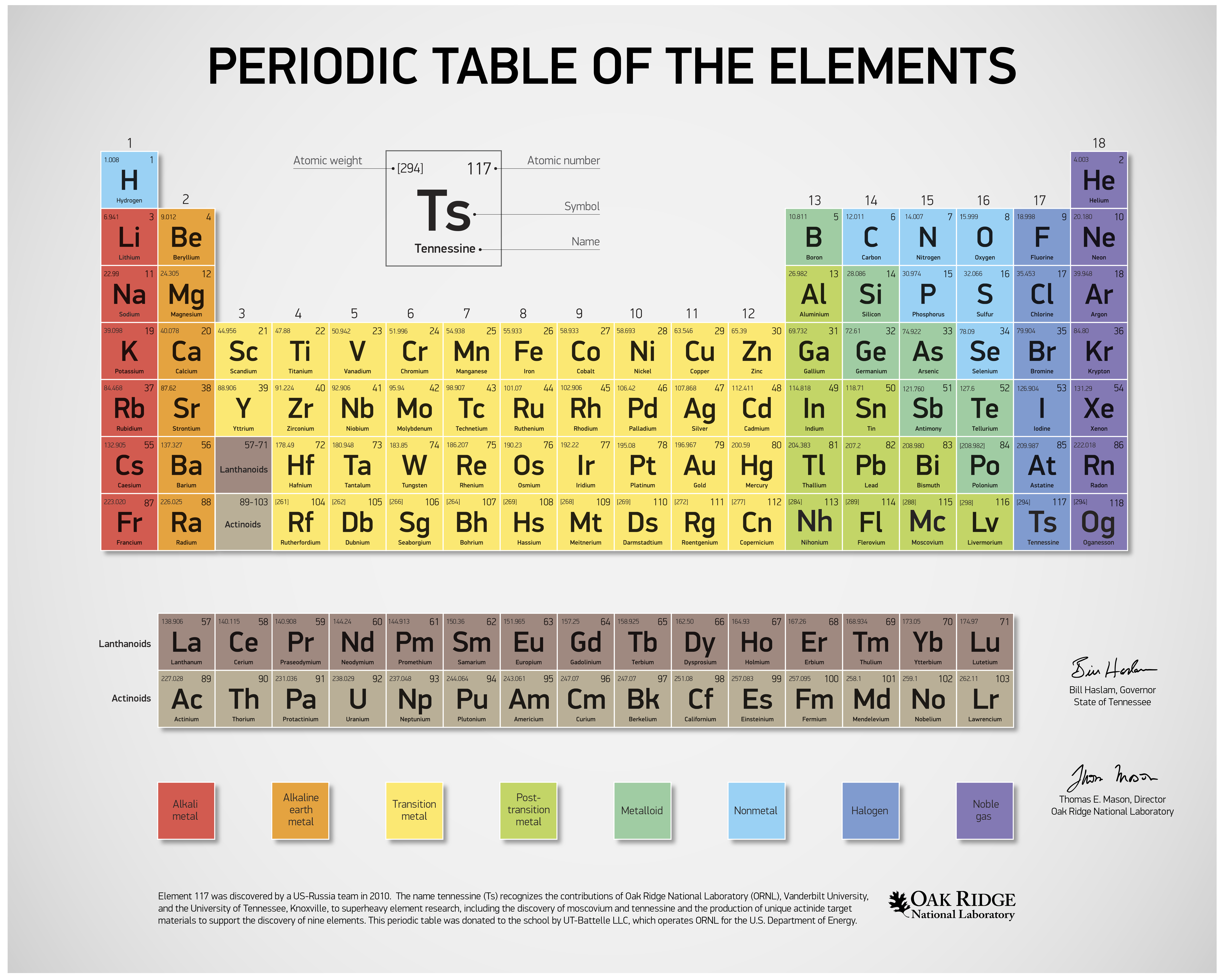 High Resolution High Quality Periodic Table Of Elements Periodic Table Timeline